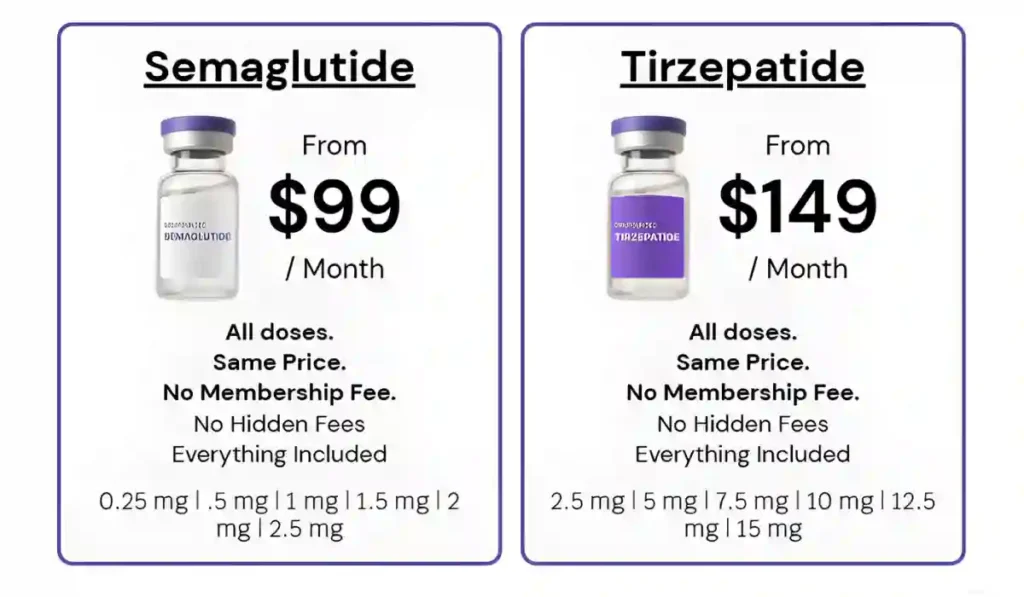 how long will compounded tirzepatide be available Tirzepatide dosage chart for weight loss