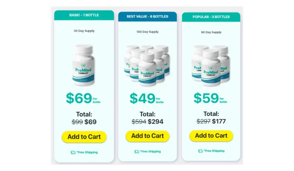 Promind Complex Price