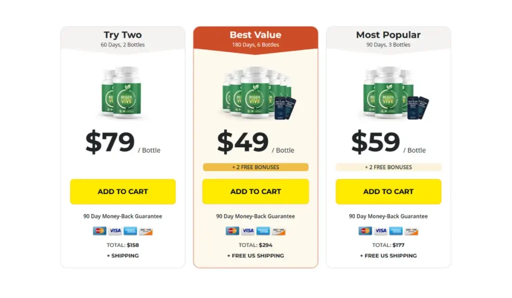 RegenVive price