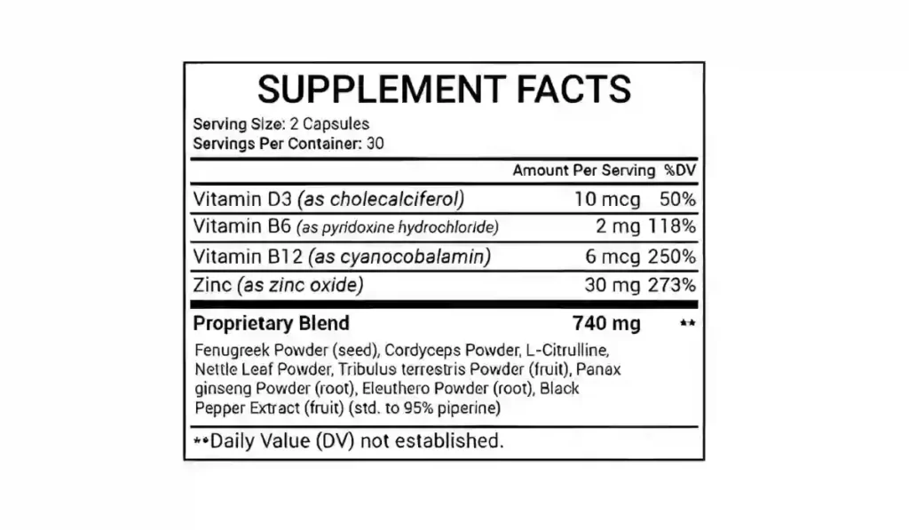 Testovate Ingredients