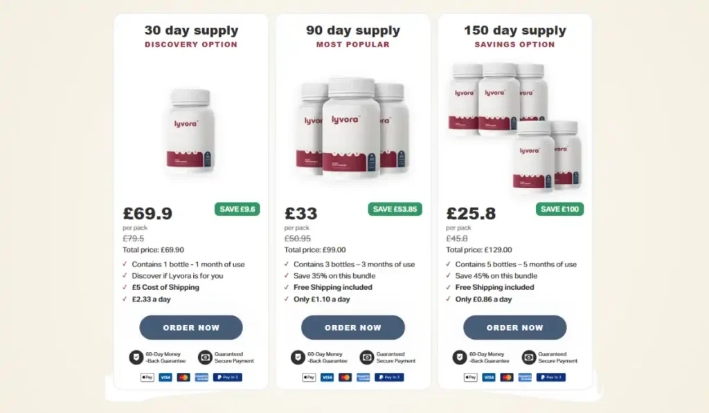 Lyvora pricing